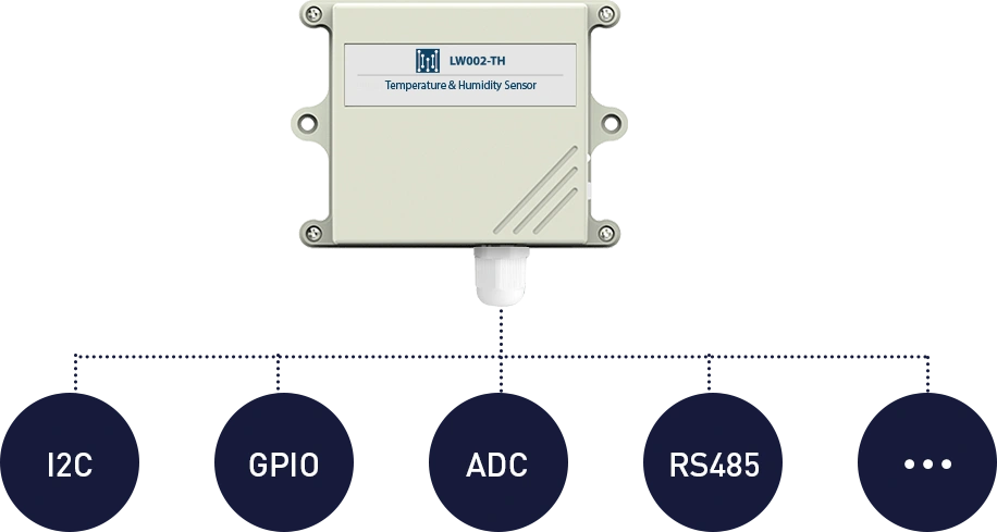 واجهات الاستشعار لدرجة حرارة LoRaWAN&جهاز استشعار الرطوبة
