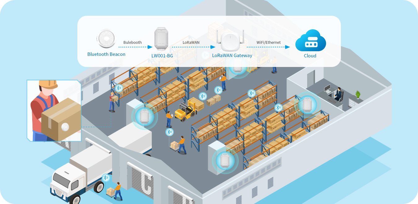 LoRaWAN nasıl çalışır?