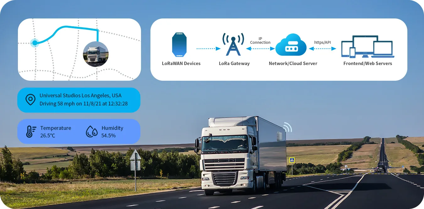 conteneur de fret en transit