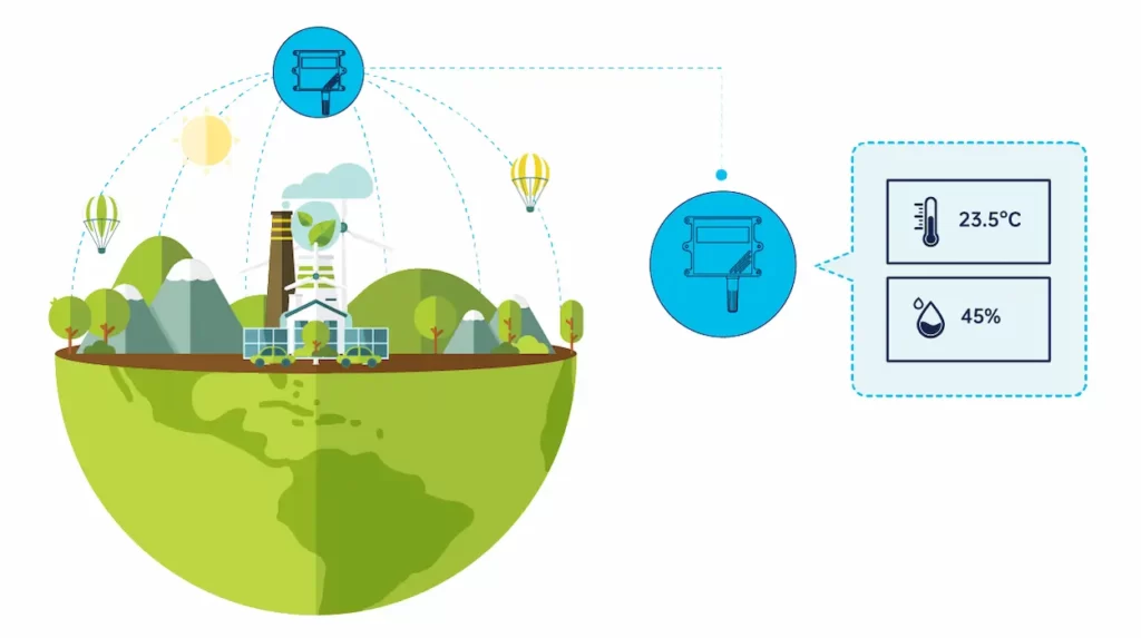 LoRa Temperature Sensor towards Sustainable Developments