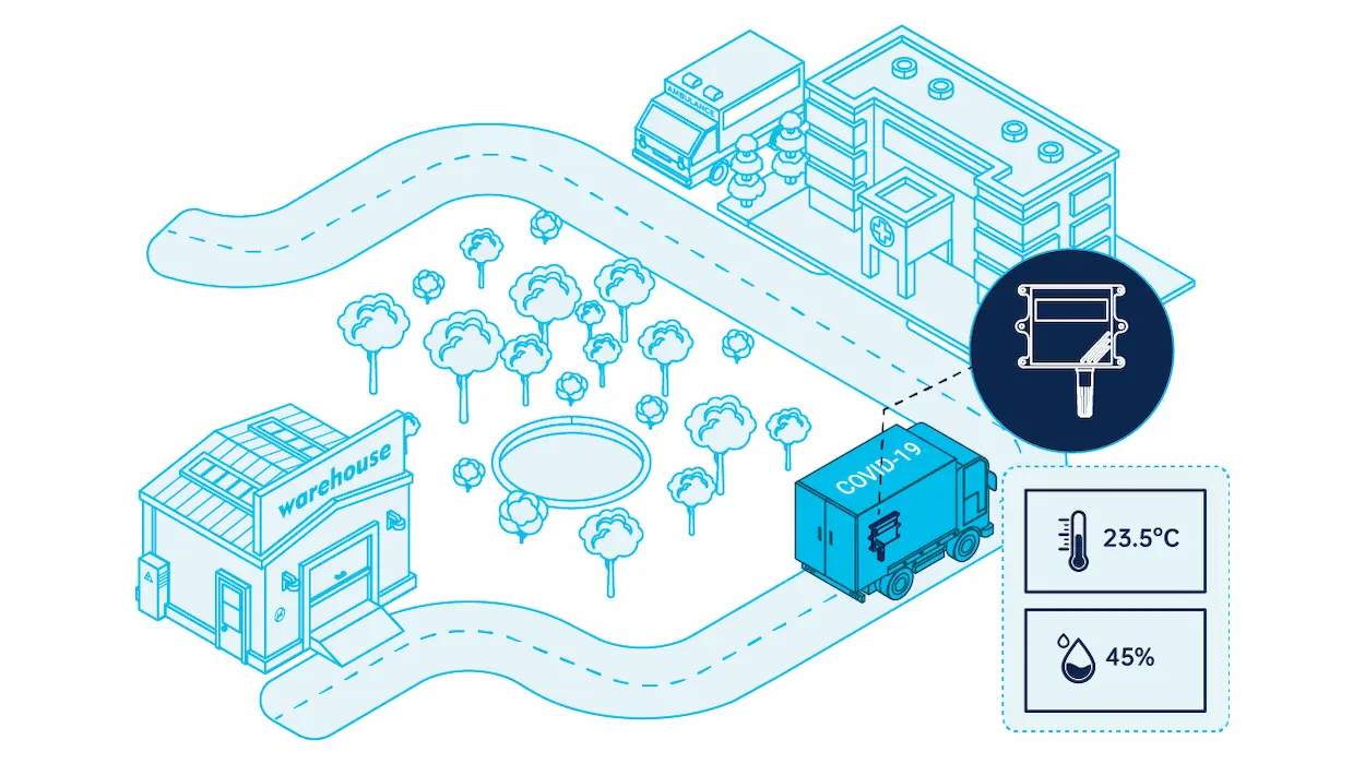 백신 콜드 체인 관리에 대한 LoRaWAN 기술