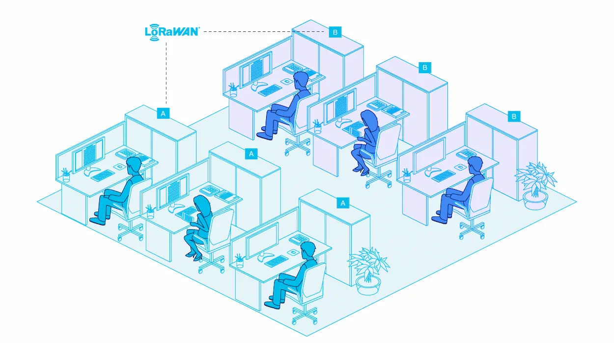 Soluciones de oficina compartida con tecnología LoRaWAN