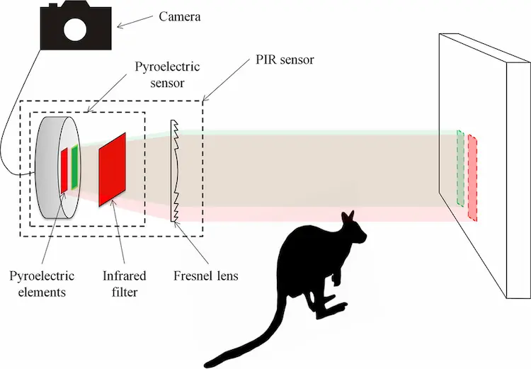 DETECTOR MOVIMIENTO, DETECTOR PIR PLUS (PRESENCIA, MOVIMIENTO, PROXIMIDAD,  IR)