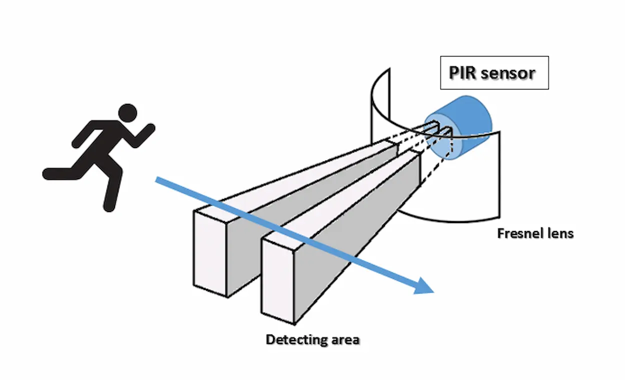 CÓMO INSTALAR 3 TIPOS DIFERENTES DE DETECTORES DE MOVIMIENTO PIR 