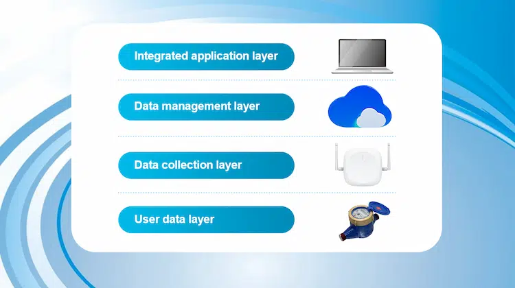 Comment fonctionne une solution de compteur d'eau intelligent LoRa