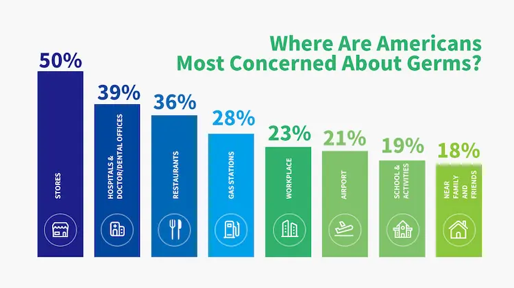 ¿Por qué es necesario monitorear la ocupación de los baños?