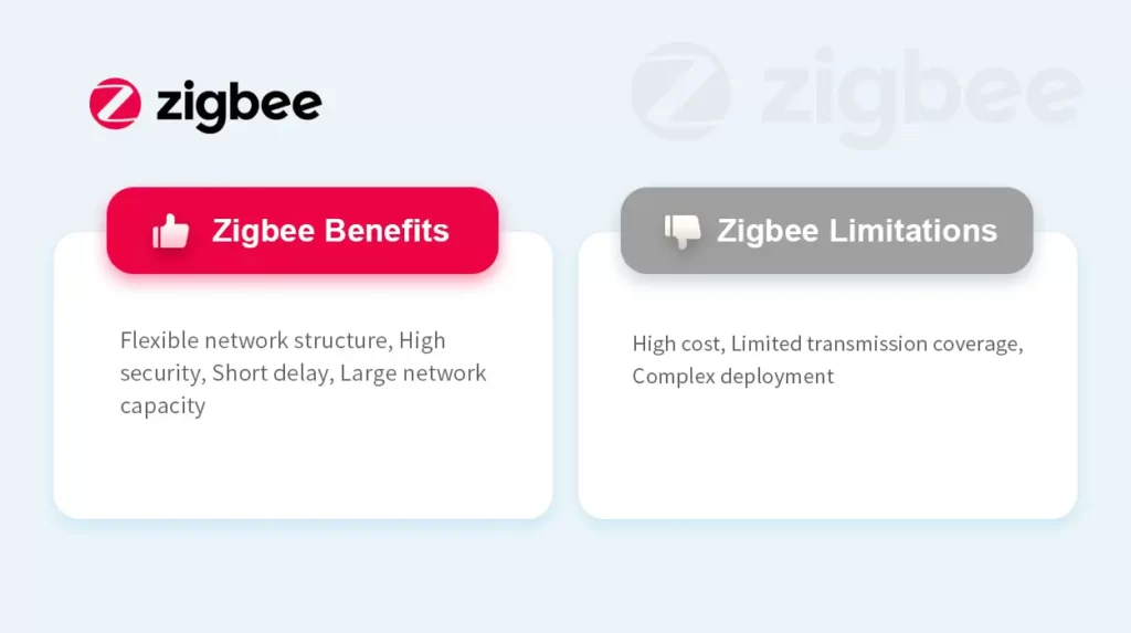 Beneficios y limitaciones de Zigbee
