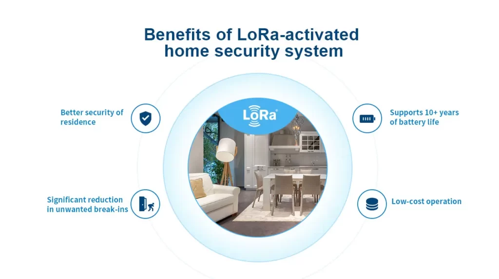 Преимущества системы домашней безопасности с LoRa-активацией