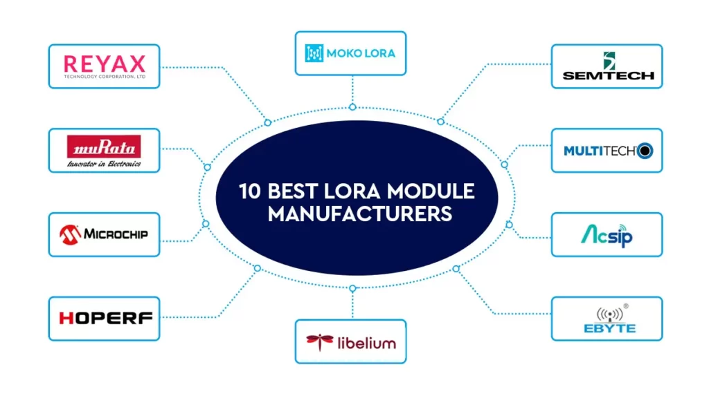 10 Wichtige Hersteller von LoRa-Modulen, die Sie kennen sollten