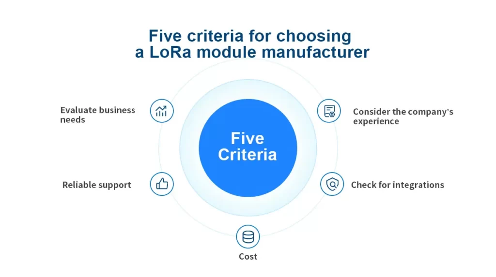 Five criteria for choosing a LoRa module manufacturer