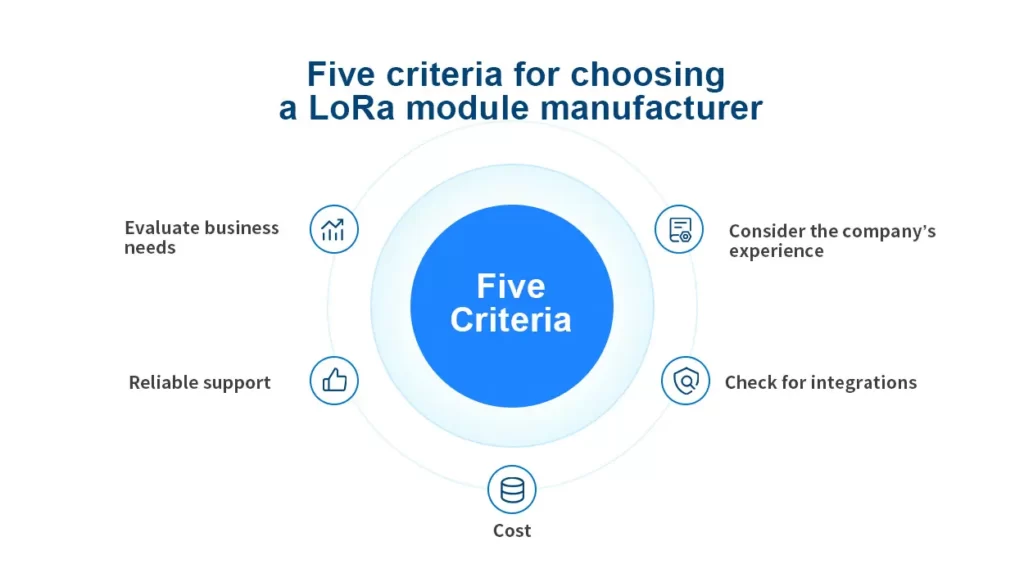 LoRa 모듈 제조업체를 선택하는 5가지 기준