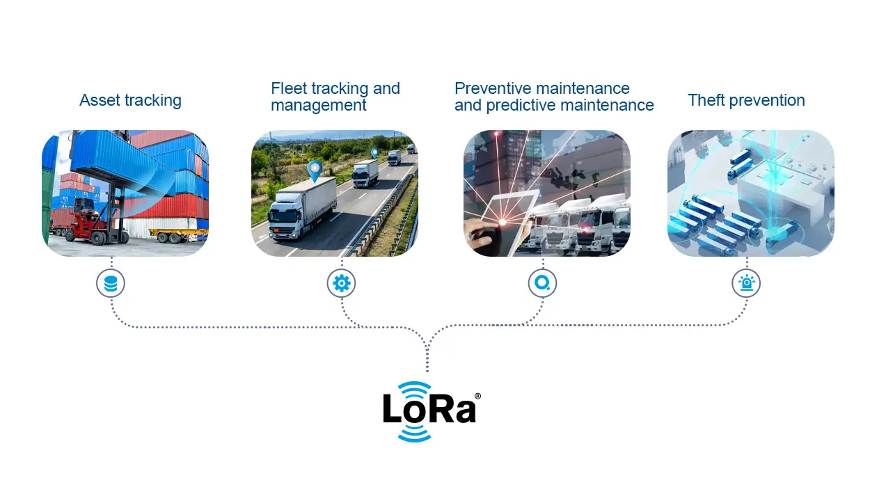 Ejemplos de soluciones LoRa en cadena de suministro inteligente y logística