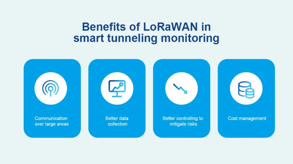 Beneficios de LoRaWAN en el monitoreo de túneles inteligentes