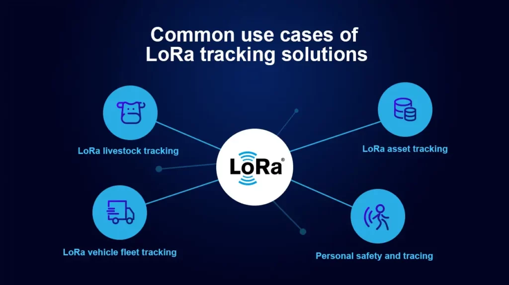 Casos de uso comunes de las soluciones de seguimiento de LoRa