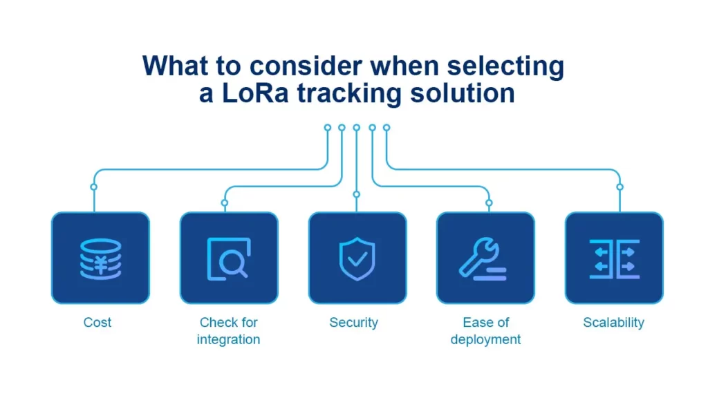 Qué considerar al seleccionar una solución de seguimiento LoRa