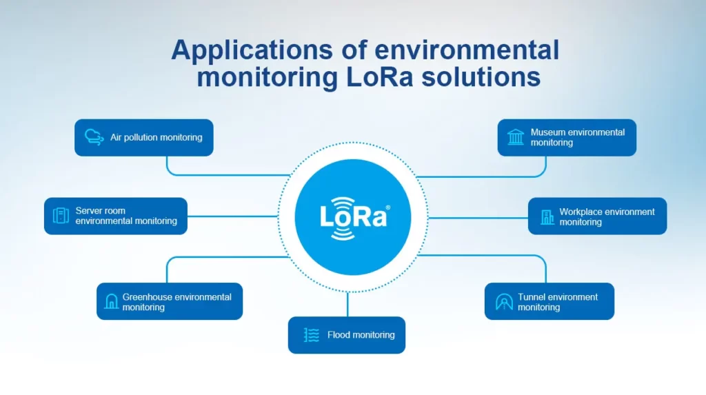 Aplicaciones de las soluciones LoRa de monitoreo ambiental
