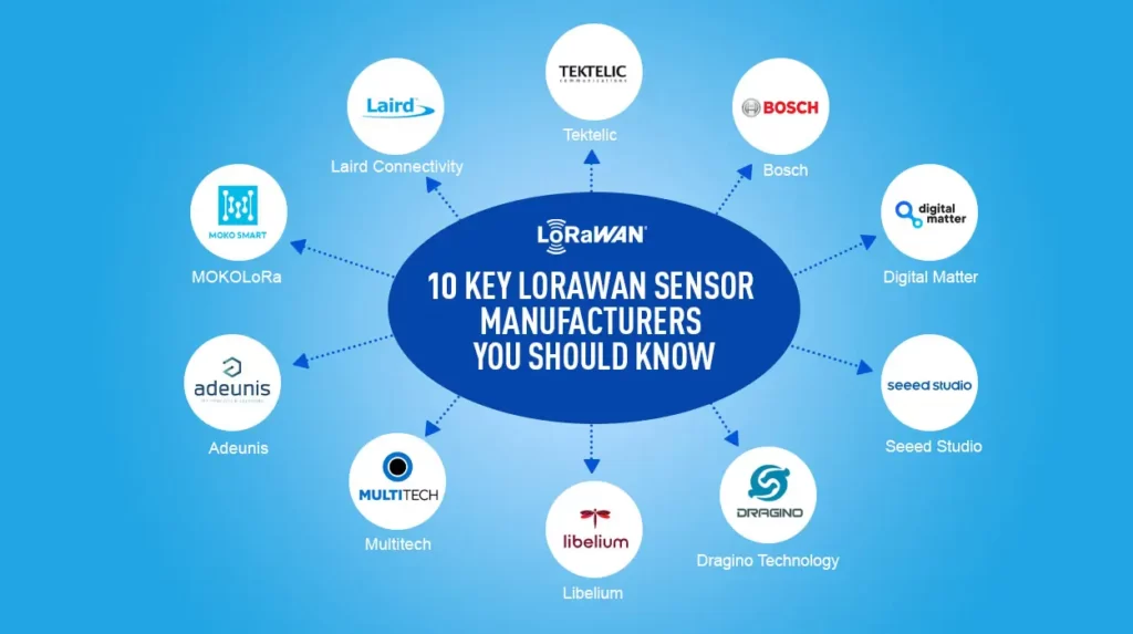 10 Key LoRaWAN sensor manufacturers you should know