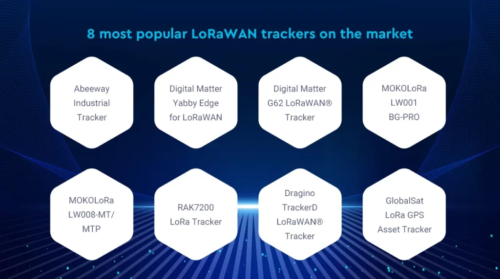 8 piyasadaki en popüler LoRaWAN takipçileri