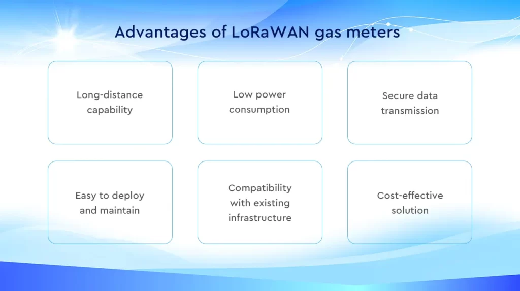 Vorteile von LoRaWAN-Gaszählern