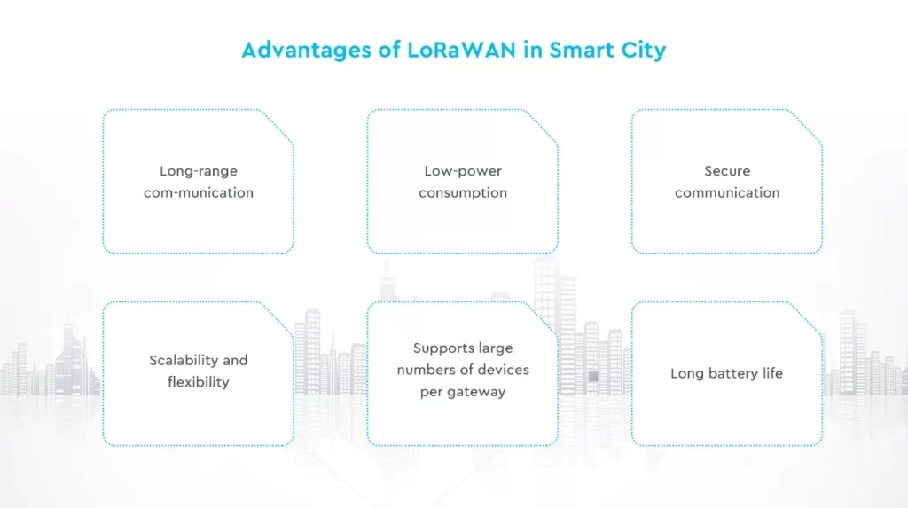 Akıllı Şehirde LoRaWAN'ın Avantajları