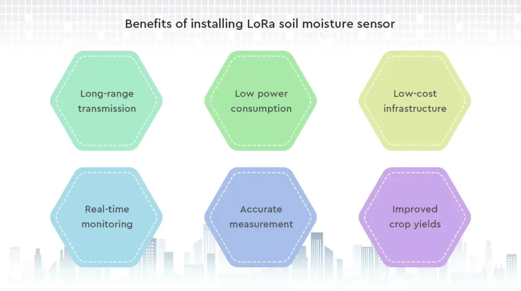 LoRa toprak nemi sensörünü kurmanın faydaları