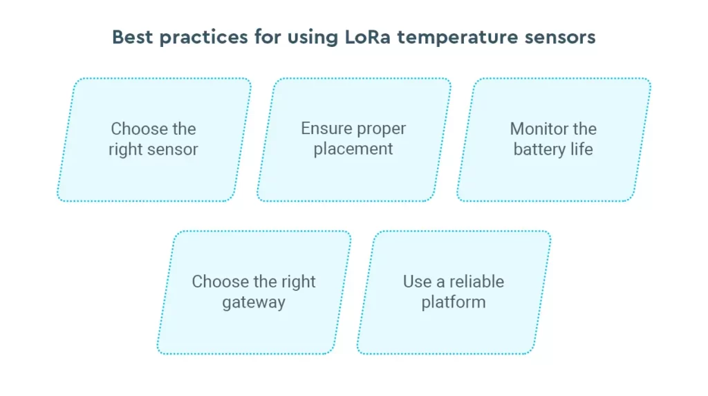 Najlepsze praktyki stosowania czujników temperatury LoRa