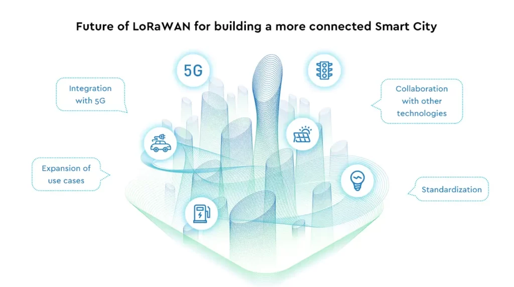 Daha bağlantılı bir Akıllı Şehir inşa etmek için LoRaWAN'ın geleceği