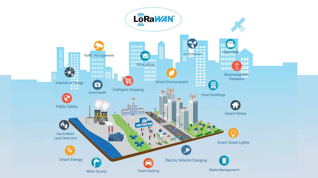 LoRaWAN Smart City kullanım örnekleri
